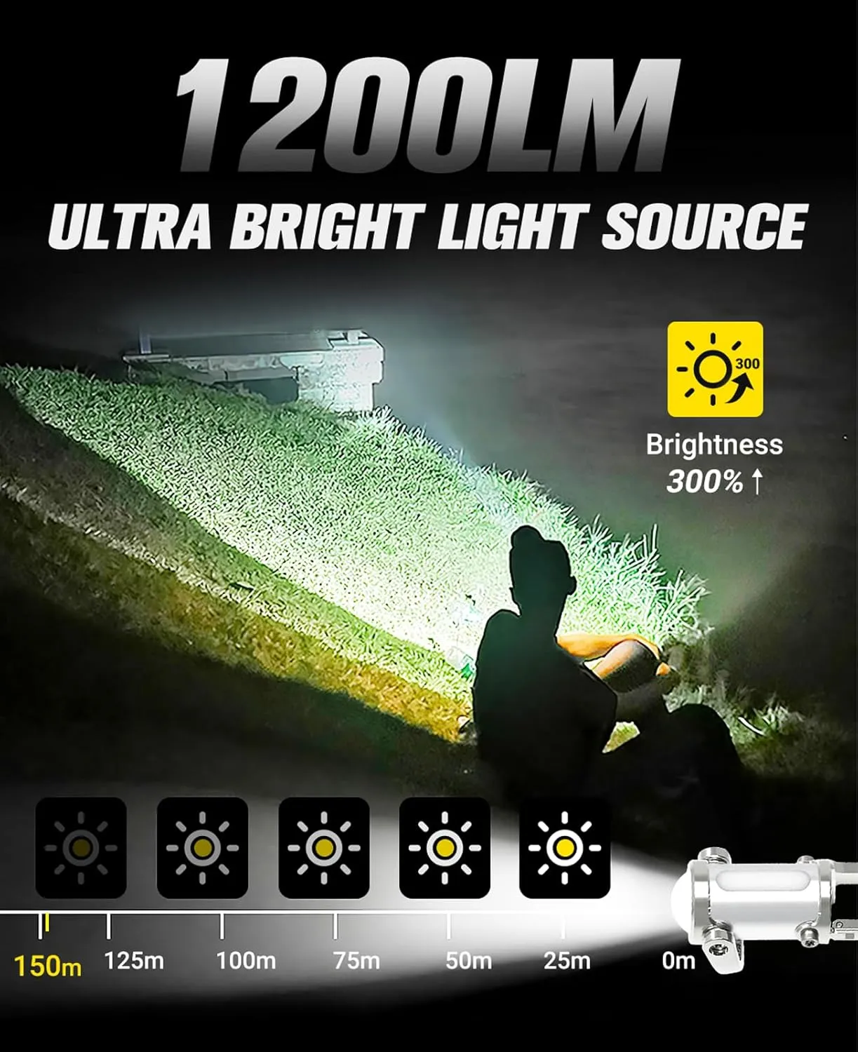 1200LM Super Bright Mini Keychain Flashlight Waterproof, Versatile 6 Modes EDC Flashlight, Can Be Used As Main Light, Side Light, Mobile Power Source for Use, Rescue, Camping (Silver White)