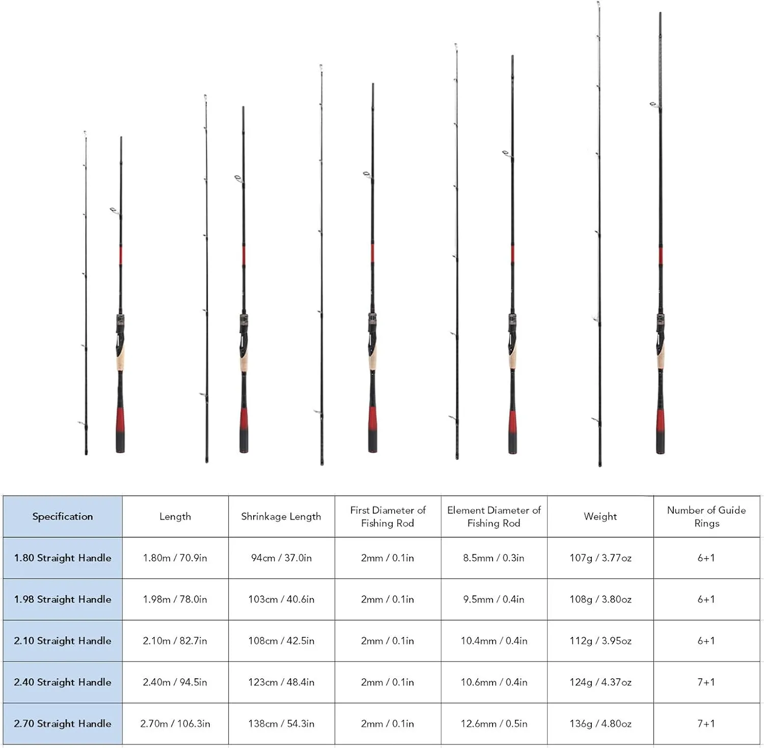 2PCS Fishing Rod Portable Fishing Pole Carbon Straight Handle Fishing Rod with Storage Bag Fishing Gear for Travel Saltwater Freshwater Fishing