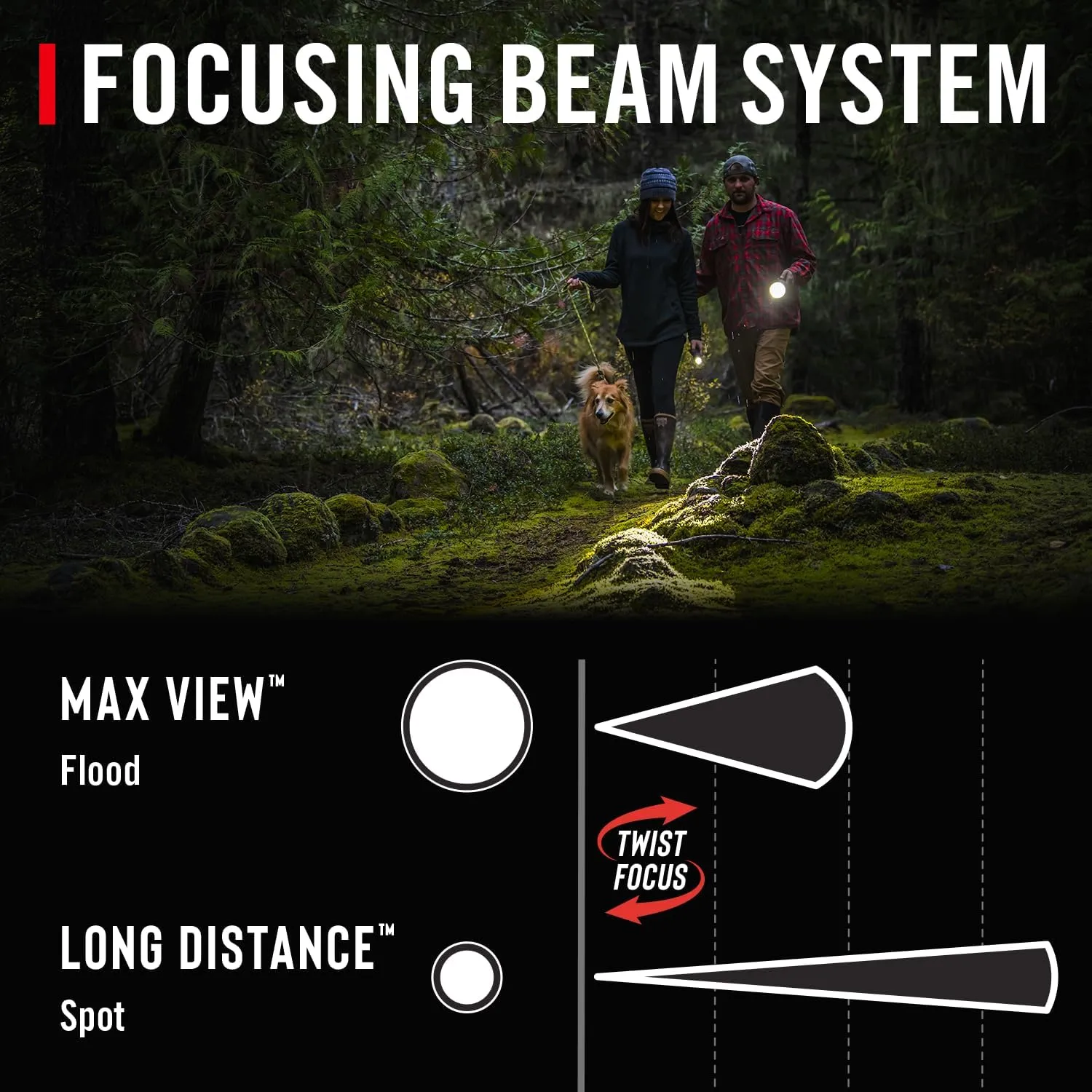 COAST HP3R 500 Lumen Rechargeable LED Penlight with TWIST FOCUS, Black