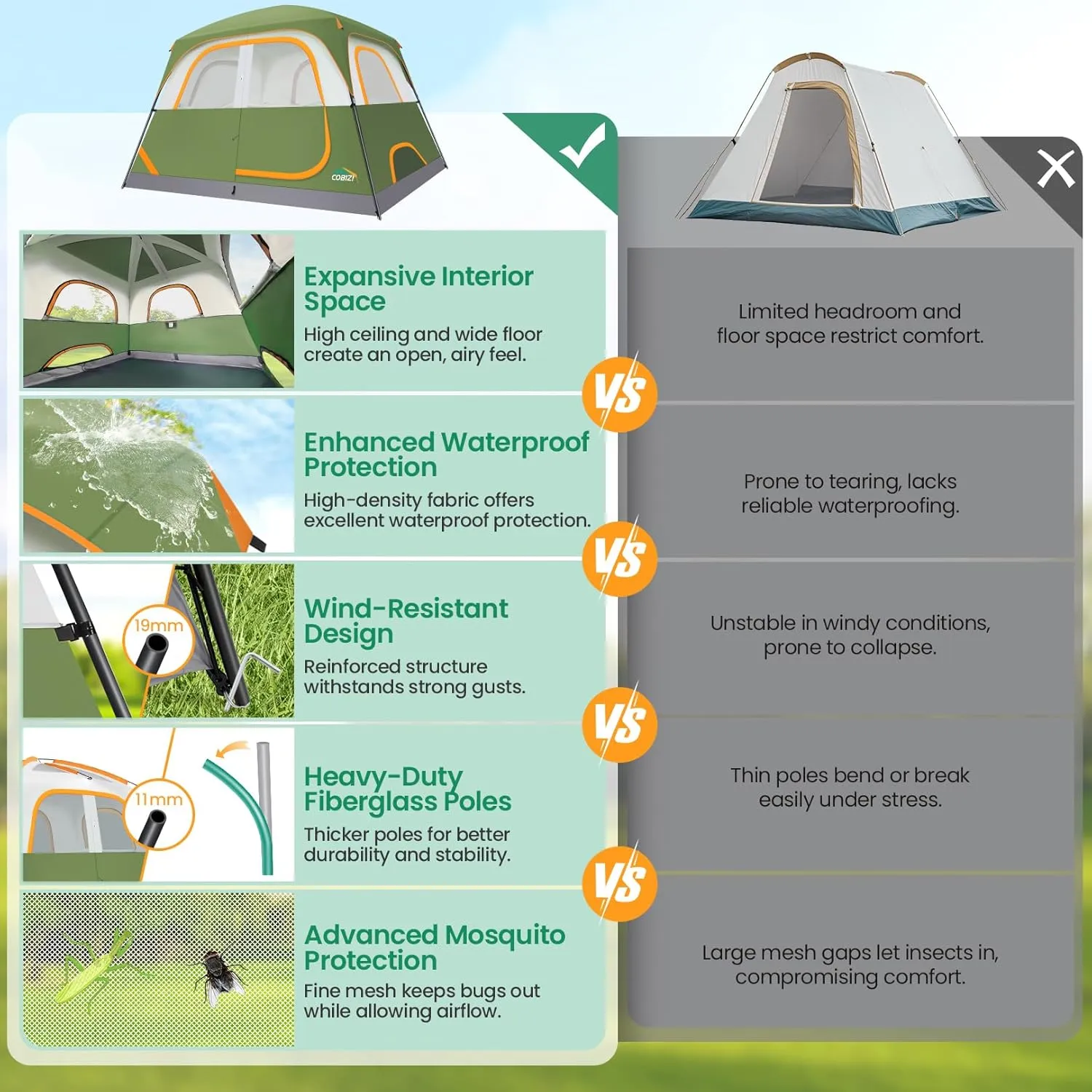 COBIZI Camping Tent, 4/6 Person Easy Setup Waterproof Windproof Backpacking Tent with Removable Rainfly, Lightweight Portable Outdoor Family Tents for Camping, Travel, Fishing, Hiking, Scouts