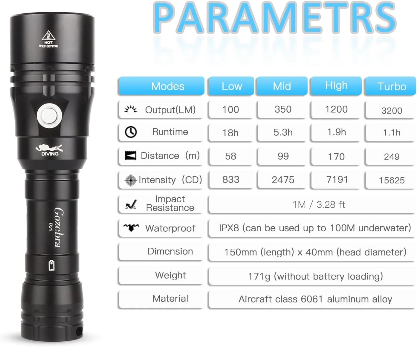 Diving Flashlight, D20 3200 Lumen Scuba Dive Light, Rechargeable Diving Lights Underwater Waterproof Flashlight with Hidden USB C Charging Port for Under Water Deep Sea Cave