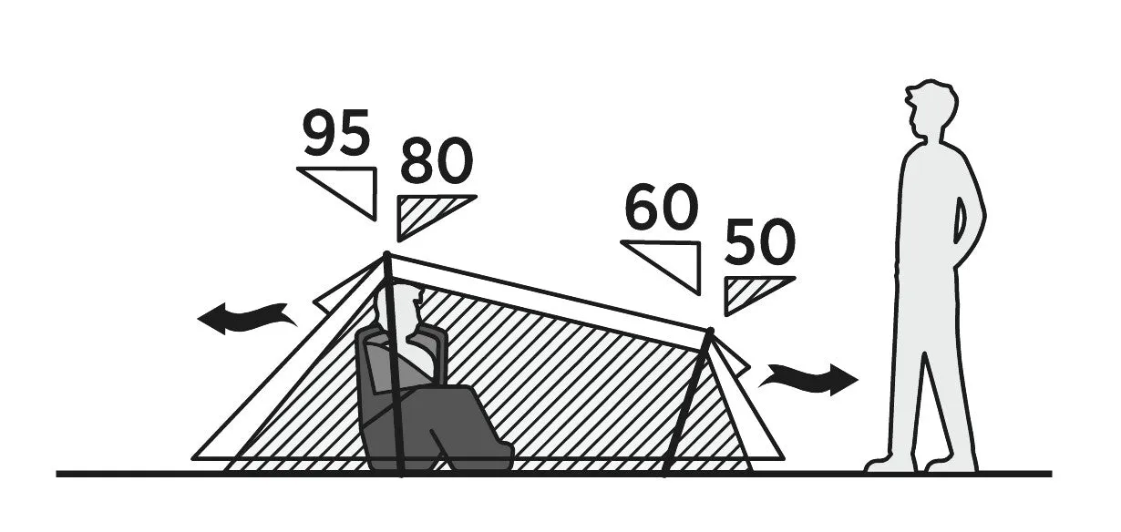 Easy Camp Sarek 1 Compact Tent 2025