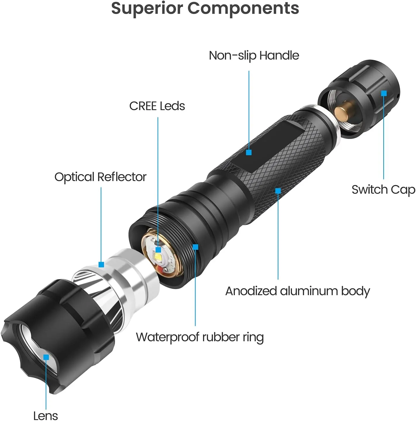 Feyachi FL14-MB Flashlight 1200 Lumen Matte Black LED Light with Flashlight Mount and Pressure Switch Included