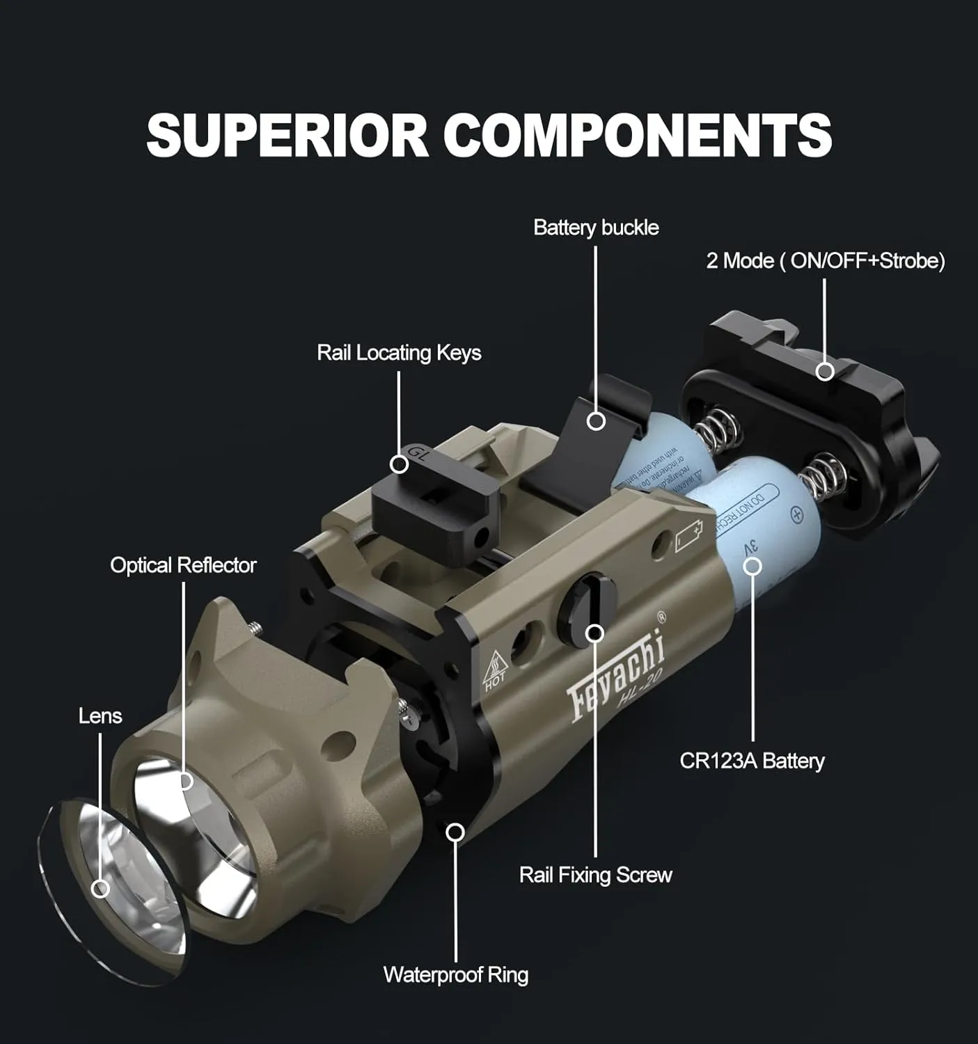 Feyachi HL-20 Pistol Light 1500 Lumen Upgrade LED Weapon Light Compact Rail Mounted Handgun Tactical Flashlight Rail Locating Keys for Picatinny, Sand
