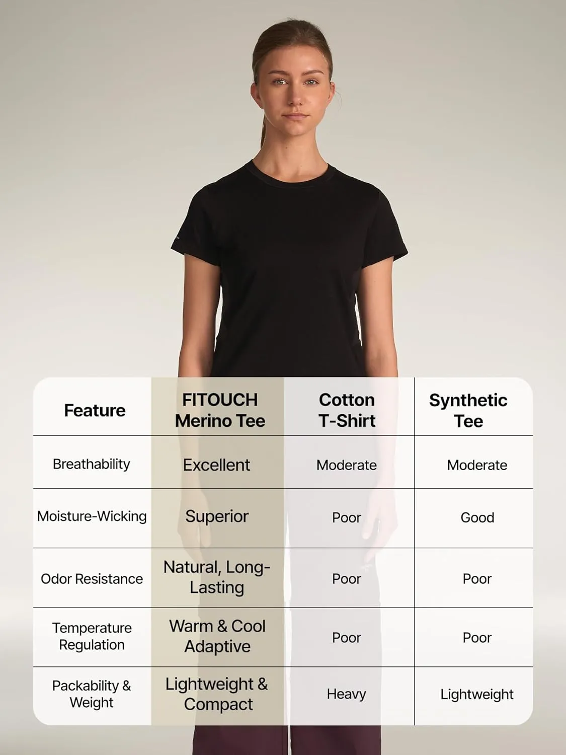 Fitouch Hinterland Women Merino Wool Base Layer Tops Machine Washable Tee Shirt