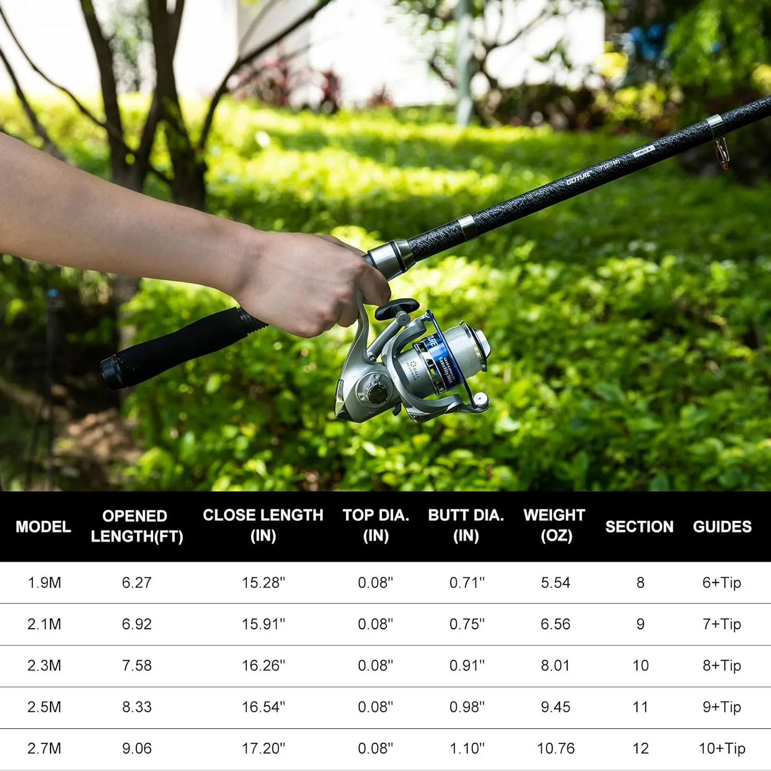 Goture Fishing Rod and Reel Combos-2PCS Telescopic Fishing Pole 2PCS Pre-Loaded Spinning Reels with Carrier Bag,Telescopic Rod Reel Lures Kit for Starter Travel Saltwater Freshwater,Gifts for Men