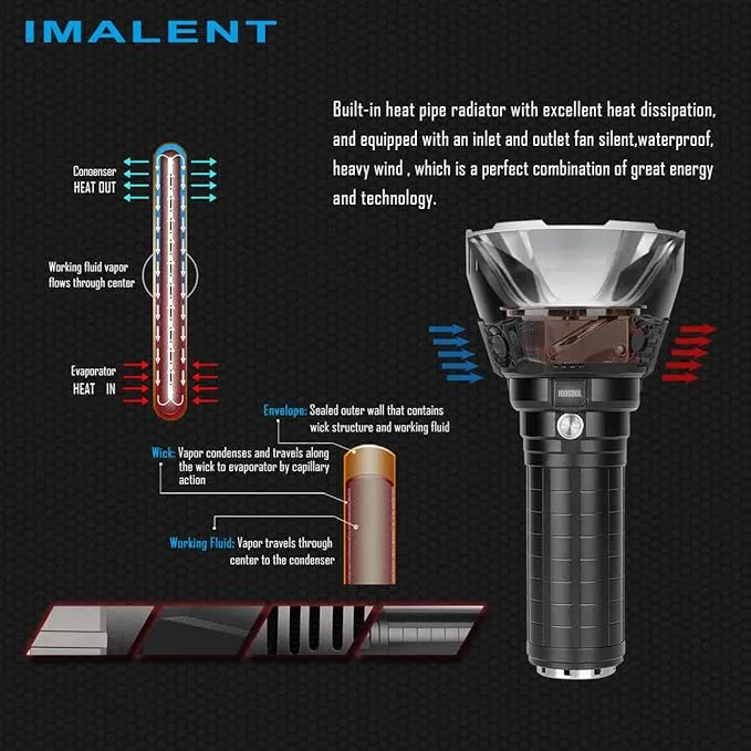 IMALENT MS18 Powerful Bright Flashlight 100,000 Lumens,Rechargeable Flashlights Use 18pcs Cree XHP70.2 LEDs, High Lumens Flashlight with OLED Display, LED Flashlight for Emergency