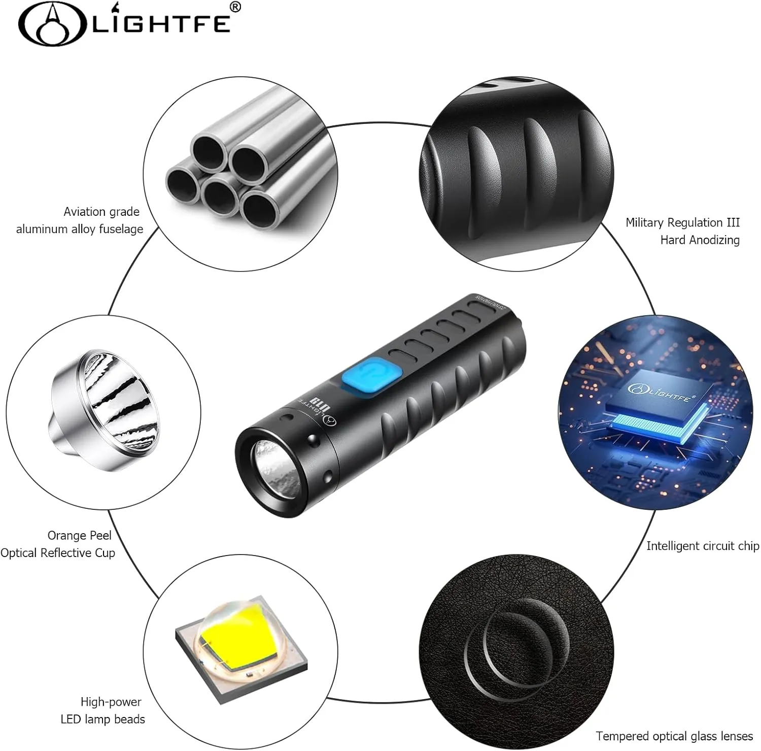 LIGHTFE U19 Super Bright Mini Keychain Flashlight | 150 Lumens | USB-C Fast Charging | Aviation Aluminum | Waterproof and Drop-Resistant | Must-Have for Emergency EDC
