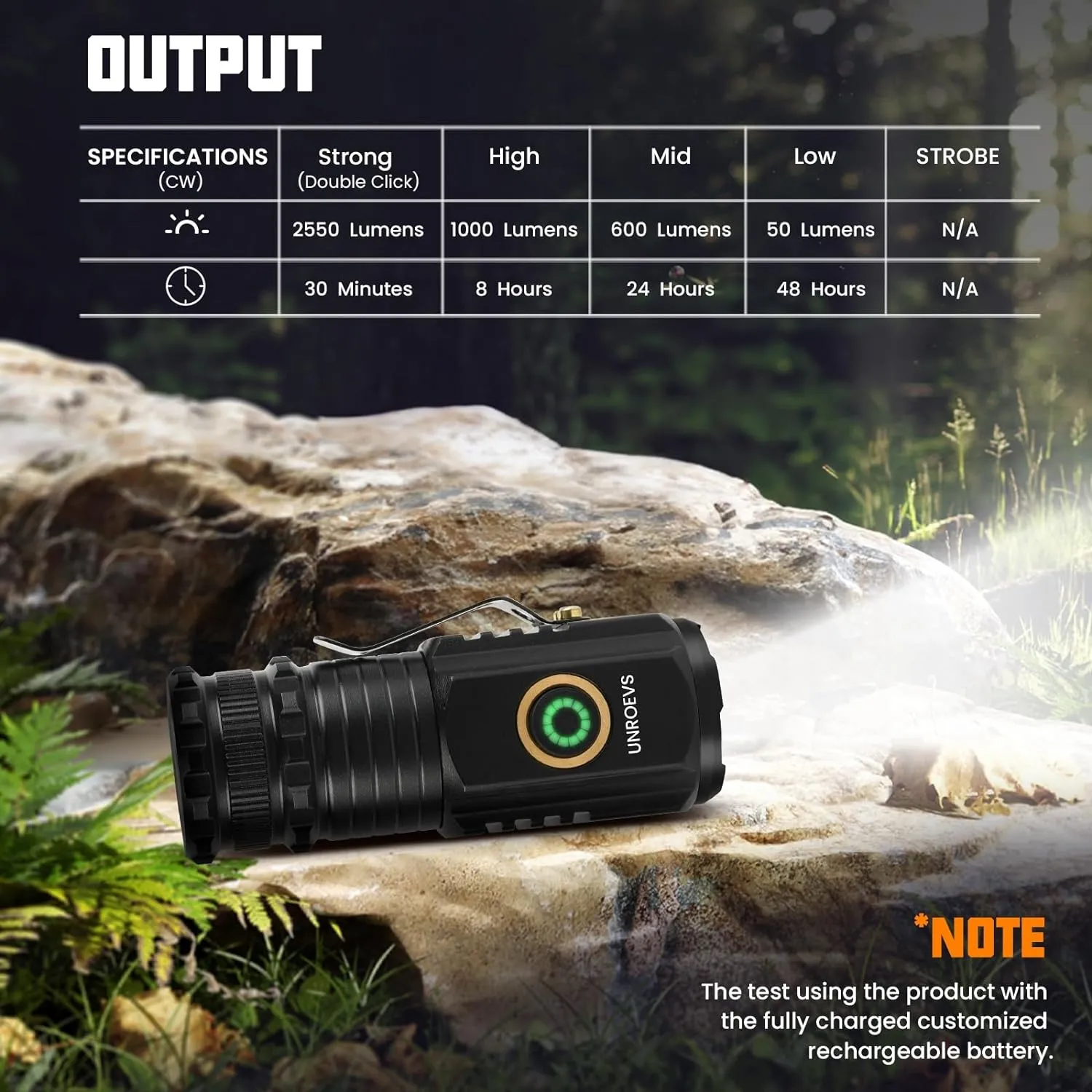 Mini Flashlight 2550 Lumens Rechargeable USB C Charging, Small Flashlights High Lumens 5 Modes, Pocket Flashlight with Clip, Magnetic Flashlight for EDC,Camping, Hiking,Emergency (4 Pack)