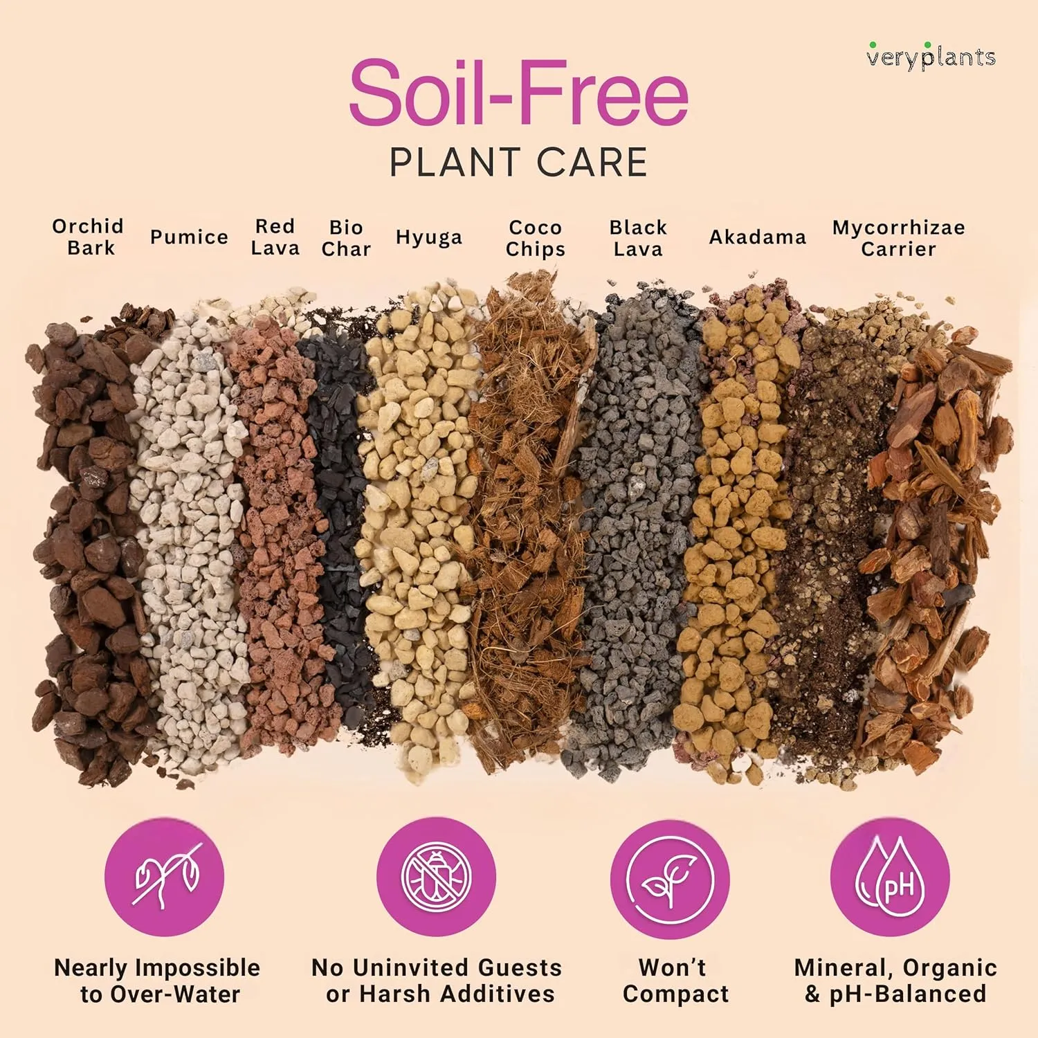 Molly's Orchid Mix - Premium Soilless Potting Mix for Orchids - Contains Bark, Coco Chips, Akadama, Pumice, Lava Rock 10 Dry Quarts