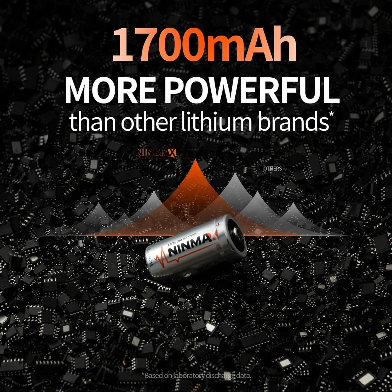 NINMAX® CR123A 3V Lithium Battery 12 Pack, No.1 1700mAh 3 Volt High Power 123A Lithium Batteries for High-Intensity Flashlights, Home Safety and Security, and More