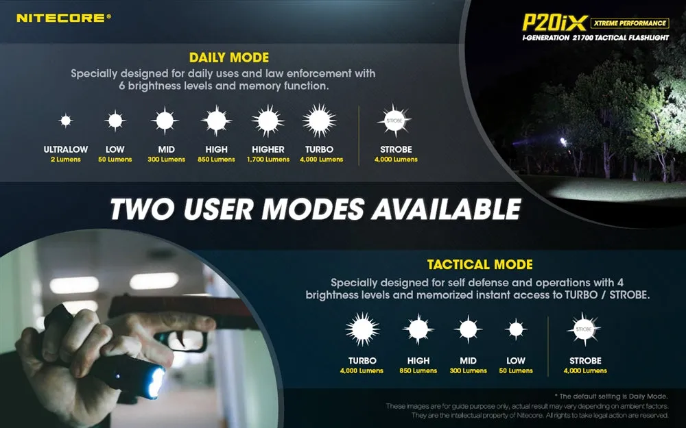 Nitecore P20iX 4000 Lumen USB-C Rechargeable Flashlight - Used