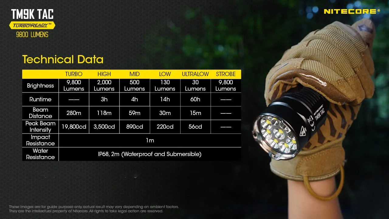 NITECORE TM9K RECHARGEABLE 9800 LUMENS