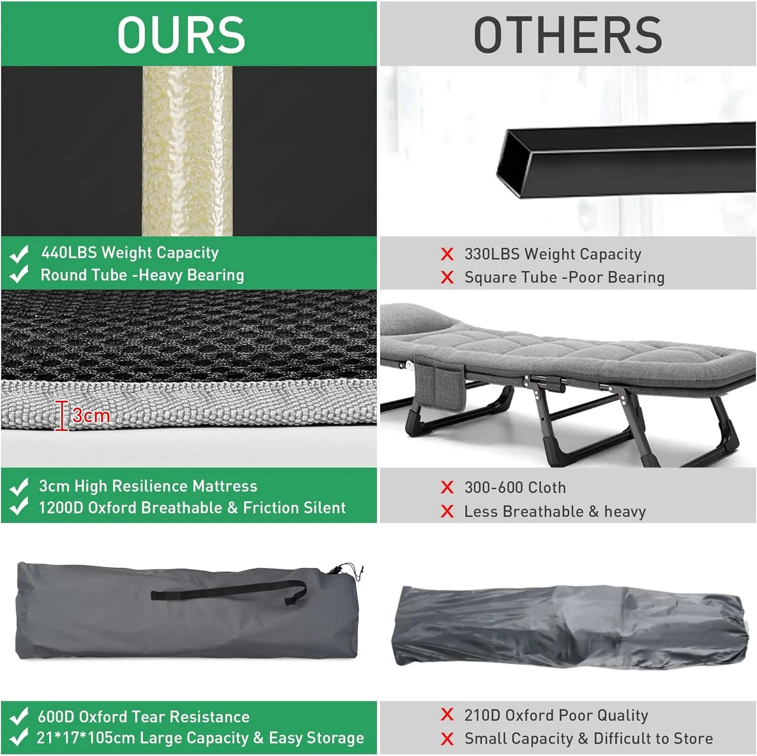 Potable Folding Camping Cot Bed Carry Bag for Travel Home Lounging Office Rest