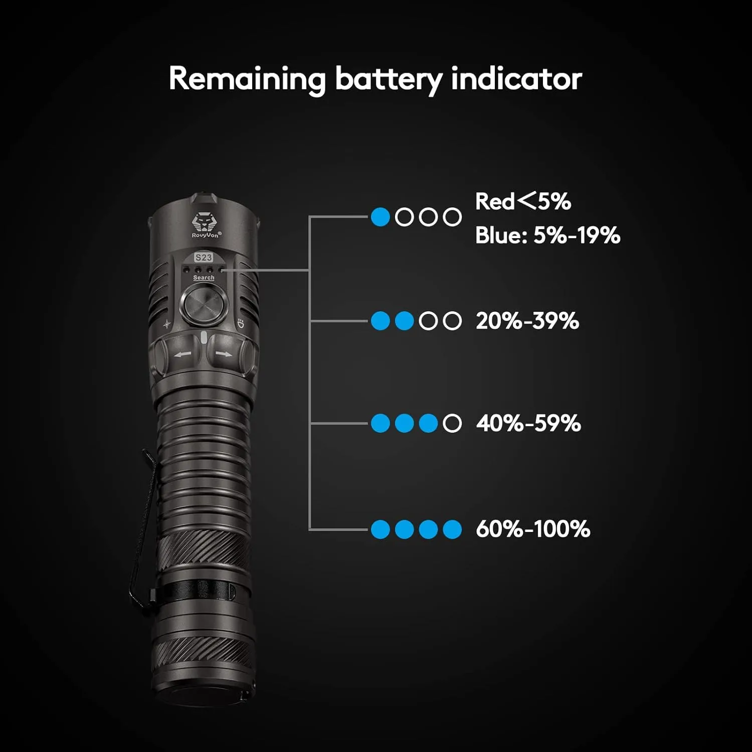 RovyVon S23 Flashlight Super Bright 4000 Lumen,Long Lasting Rechargeable Searchlight with Simple Mechanical Rotary Switch,Magnetic Work Flashlights IPX8 Waterproof for Home,Hunting,Searching,Rescue