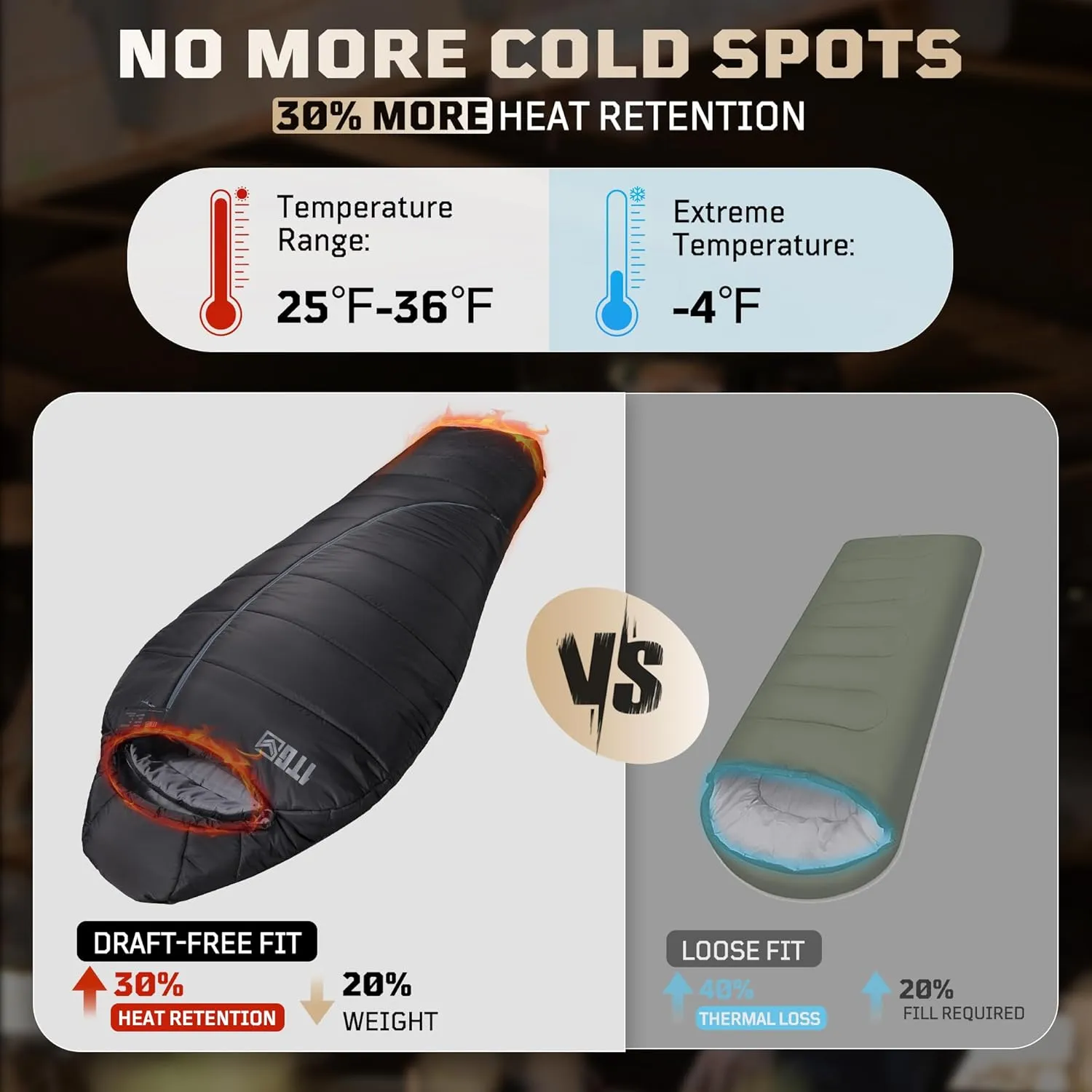 Sleeping Bag for Adults, Warm Weather Camping Mummy Sleeping Bags (25-36℉) with Adjustable Hood, Phone Pocket & Compression Sack for Hiking Travel Hunting