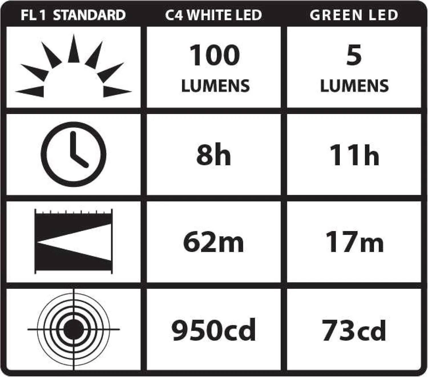 Streamlight 66121 Stylus Pro 100-Lumen Penlight with 2 AAA Alkaline Batteries, Silver