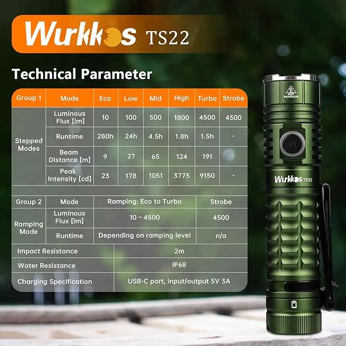 Wurkkos EDC Flashlight Rechargeable High Lumen - TS22 4500 Lumens Super Bright LED Flashlight USB C Charging IP68 Waterproof Regulated Output for Dog Walking Ramping Emergency Hiking