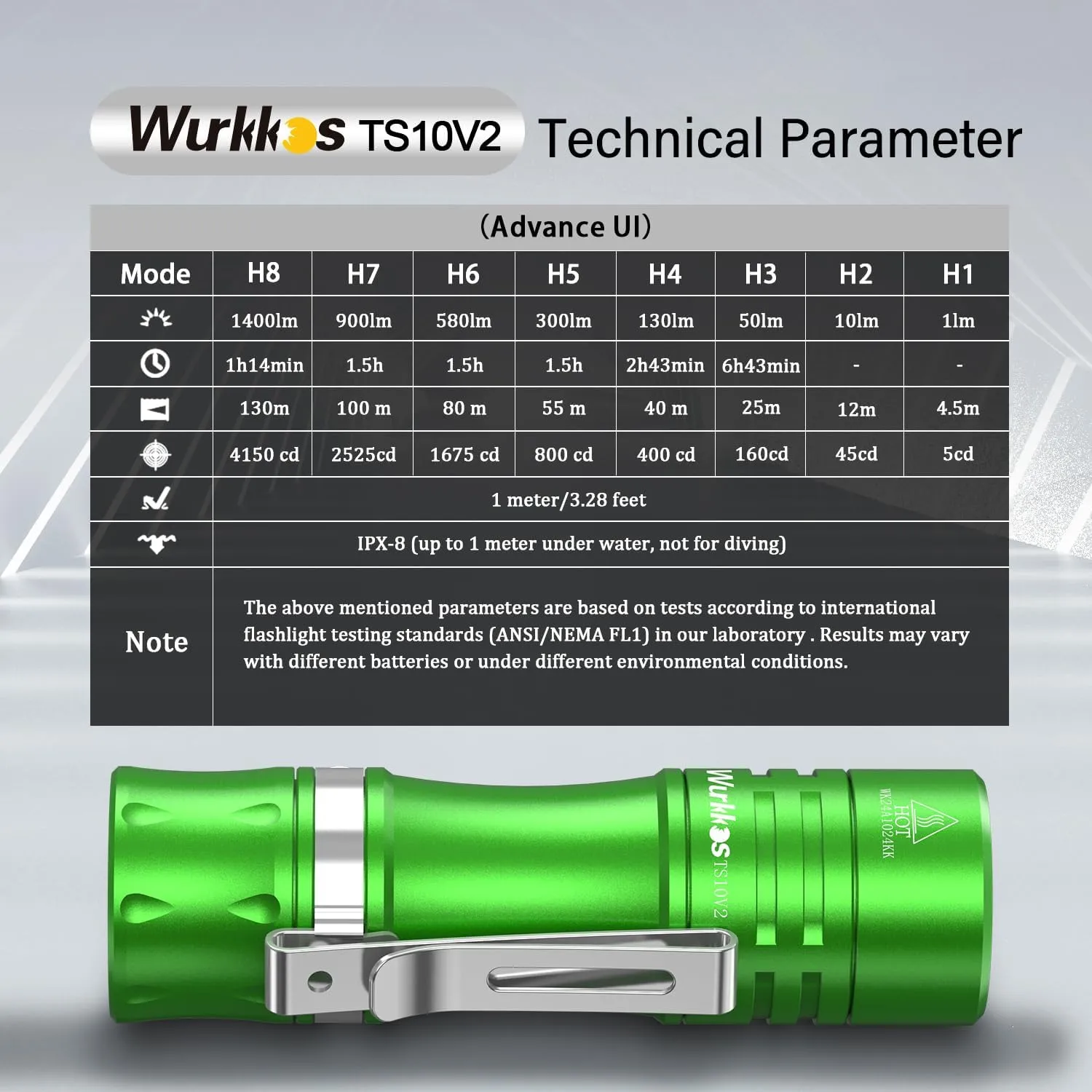 Wurkkos TS10 V2 4000K Pocket EDC Flashlight Green Body-Mini 90CRI LED Flashlight with Rechargeable Battery,1-1400 Lumen Brightness,3Pcs Color Aux LED,Anduril 2.0 UI