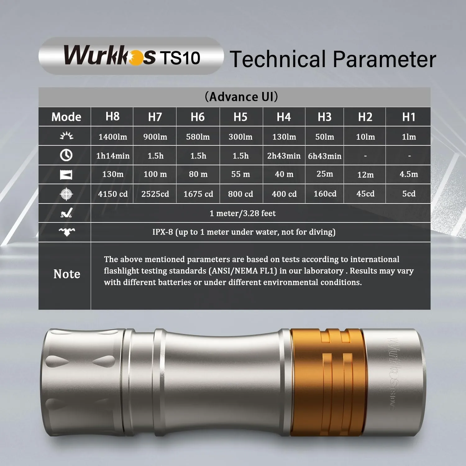 Wurkkos TS10 V2 6000K Pocket EDC Flashlight Titanium Alloy-Mini 90CRI LED Flashlight with Rechargeable Battery,1-1400 Lumen Brightness,3Pcs Color Aux LED,Anduril 2.0 UI