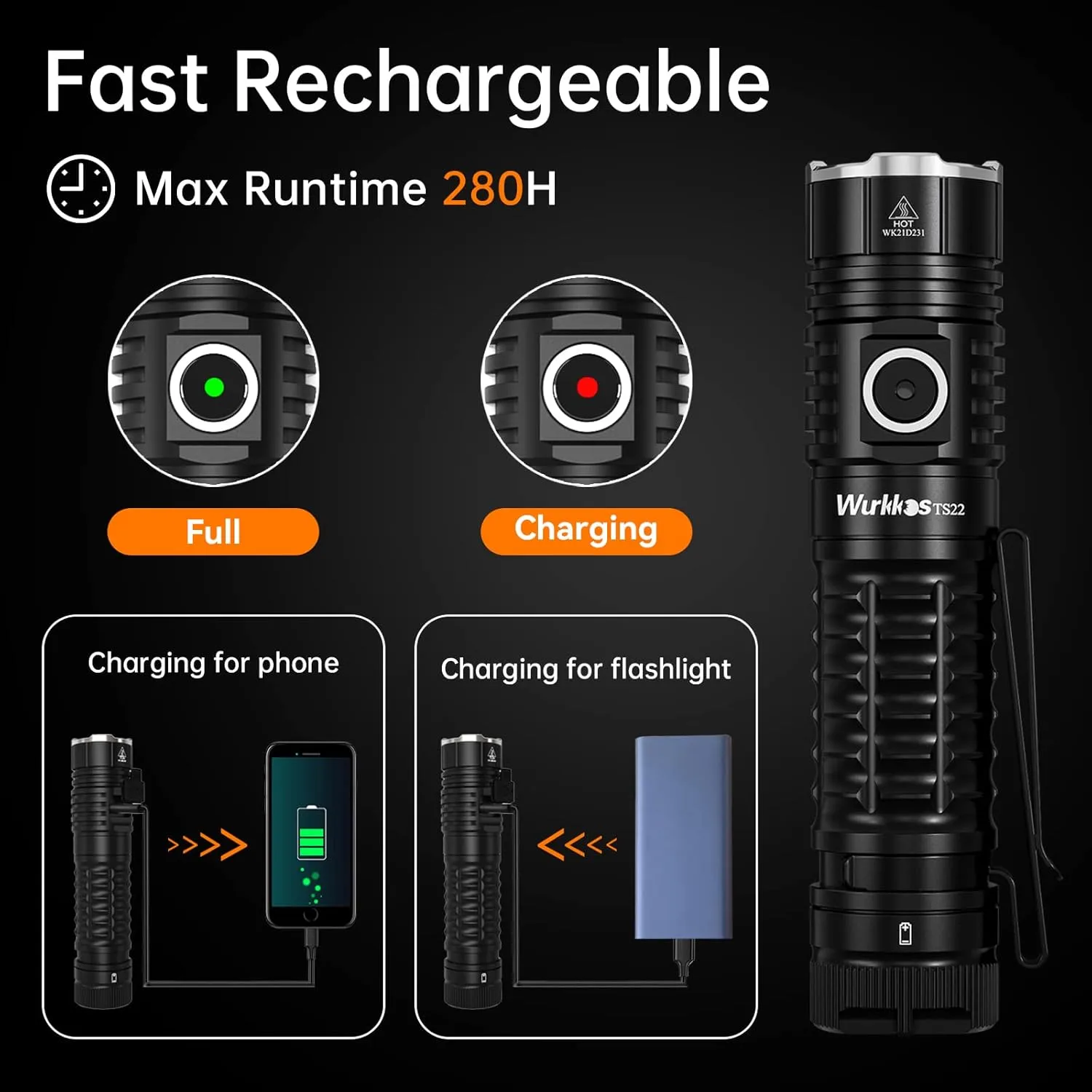 Wurkkos TS22 Mini EDC Flashlight Rechargeable - LED Flashlight Super Bright 4500 High Lumens with Magnetic Tailcap IP68 Waterproof Light Regulated Output for Camping Walking Emergency