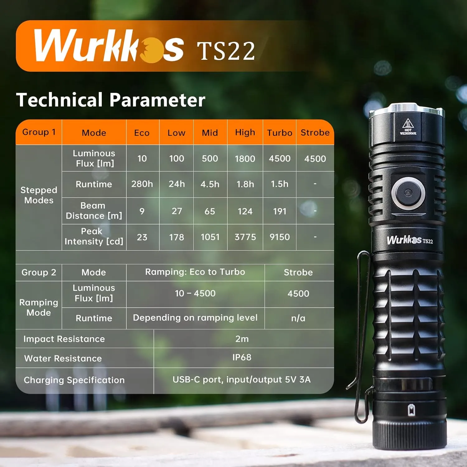 Wurkkos TS22 Mini EDC Flashlight Rechargeable - LED Flashlight Super Bright 4500 High Lumens with Magnetic Tailcap IP68 Waterproof Light Regulated Output for Camping Walking Emergency